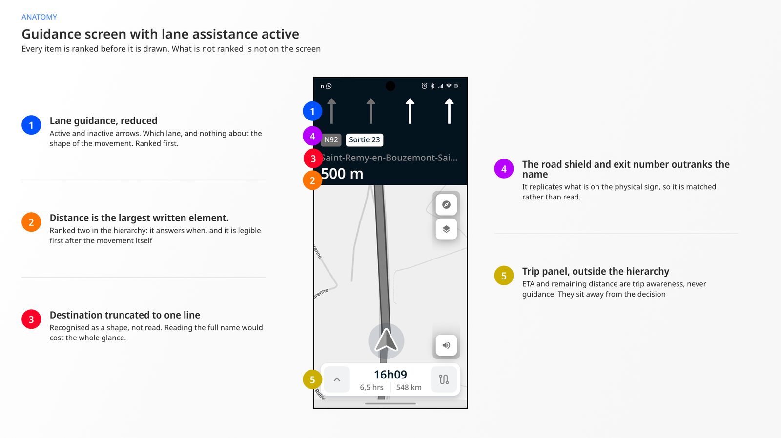 Guidance screen anatomy