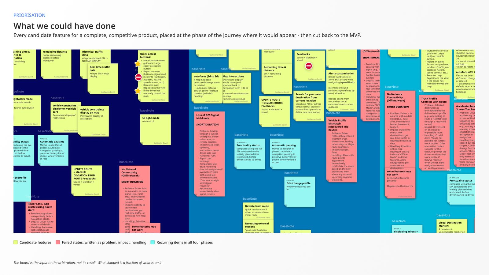 Prioritisation board